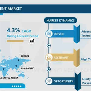 骨減少症治療市場 - 市場シェアに焦点を当てた詳細分析