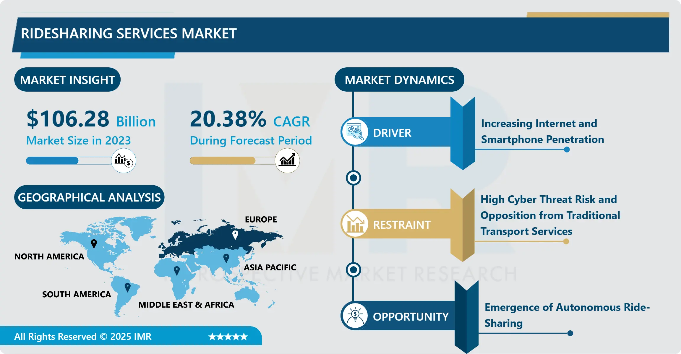 Ridesharing Services Market In-Depth Insights And Analysis