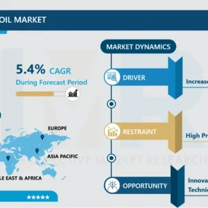 Passion Fruit Seed Oil Market - Share, Size, Trend & Industry Analysis