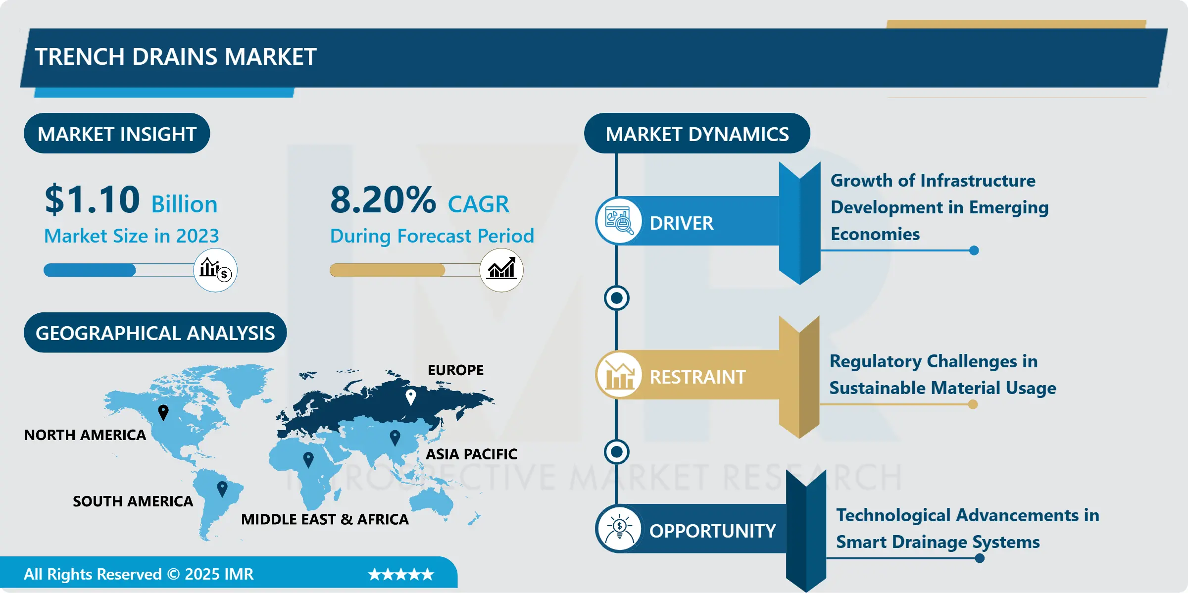 トレンチドレイン市場 - 詳細な洞察と分析 2024-2032