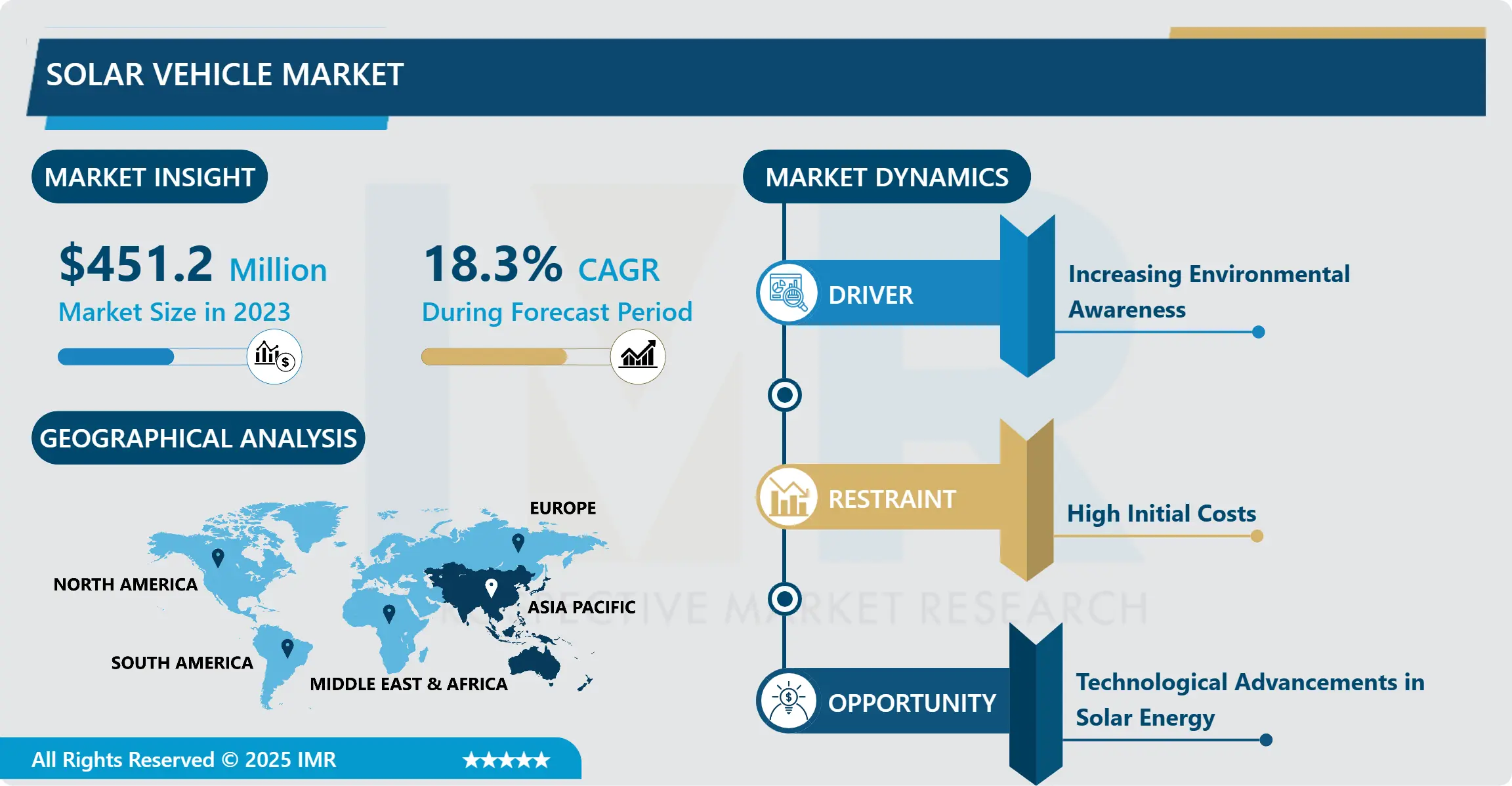 Solar Vehicle Market In-Depth Insights And Analysis