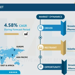 2-Methylfuran Market - Comprehensive Study Report & Recent Trends