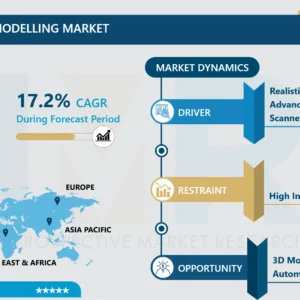 3Dマッピングおよび3Dモデリング市場｜詳細なインサイト