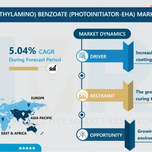 2-エチルヘキシル 4-(ジメチルアミノ) 安息香酸 (光開始剤-EHA) 市場