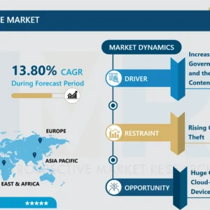 Eディスカバリーソフトウェア市場シェアと成長レポート 2032年