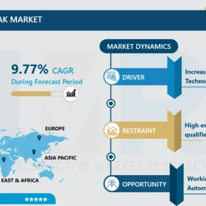 Electric Parking Brake Market - Current Analysis by Market Share