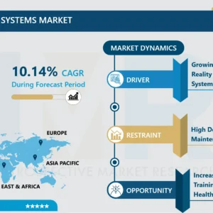 シミュレーショントレーニングシステム市場 - 詳細分析