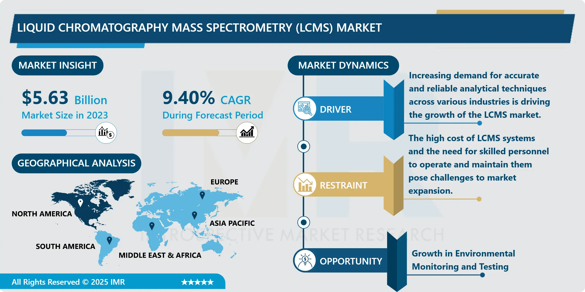 液体クロマトグラフィー質量分析法（LCMS）市場 - 最新の進歩と将来の動向（2024-2032）