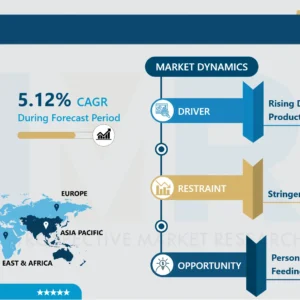 飼料用バインダー市場 - グローバル規模、シェア、業界動向（2025-2032年）