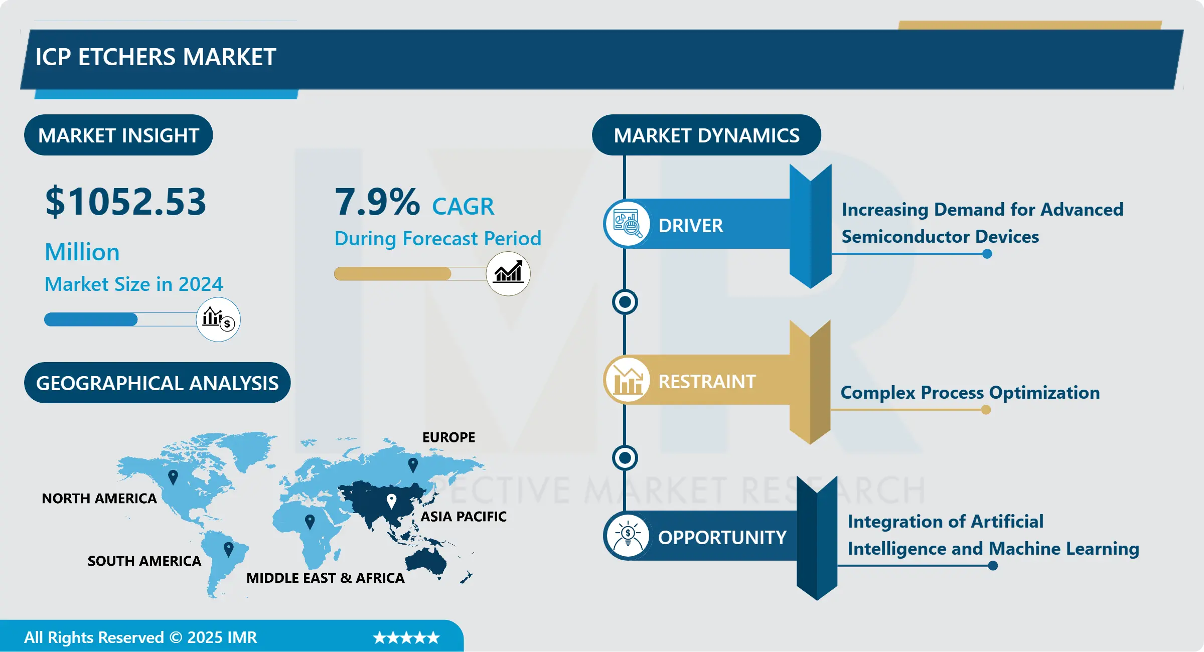 ICPエッチング装置市場 - グローバル規模と今後の業界動向