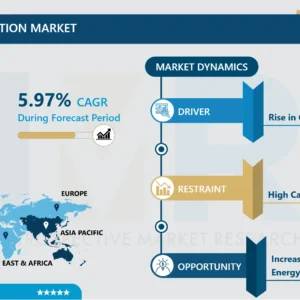 Hydropower Generation Market - Latest Advancement & Analysis