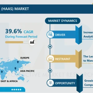 Hadoop-as-a-Service（HaaS）市場 - 最新の進展と分析