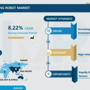 レーザー切断ロボット市場 - グローバル規模と今後の業界動向