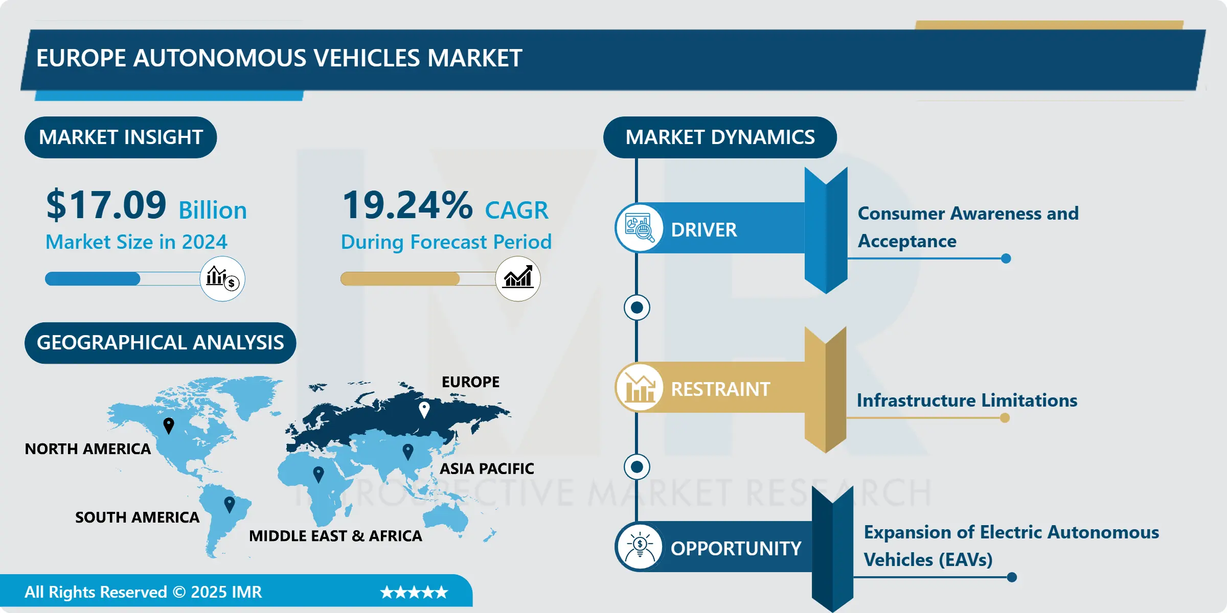 欧州自動運転車市場 欧州産業分析と予測（2025-2032）