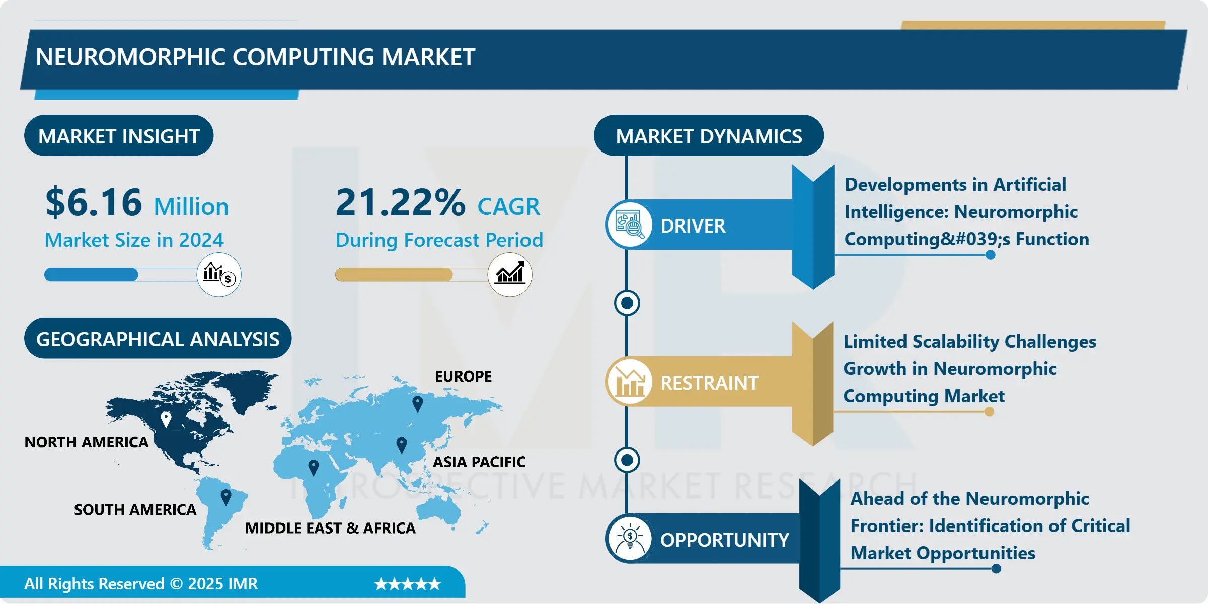 Neuromorphic Computing Market | In-Depth Growth Analysis