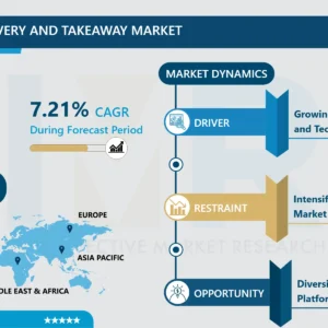 オンライン食品配達・テイクアウト市場 - 潜在成長性に基づく概要と展望