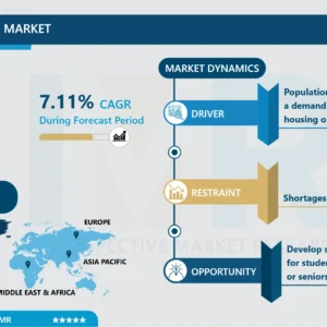 賃貸住宅市場 - 潜在成長性に基づく概要と展望
