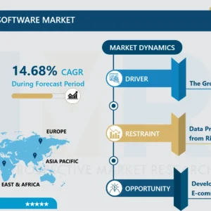 Eコマースソフトウェア市場｜詳細な業界分析レポート