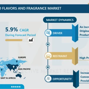 カプセル化香料・芳香剤市場 - 2025-2032年までの詳細な成長分析
