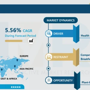 食用フレーク市場 - 業界成長とトレンド分析
