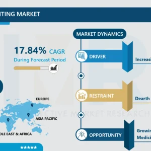 3Dバイオプリンティング市場 2025- グローバル規模、シェア、業界動向 2032年まで