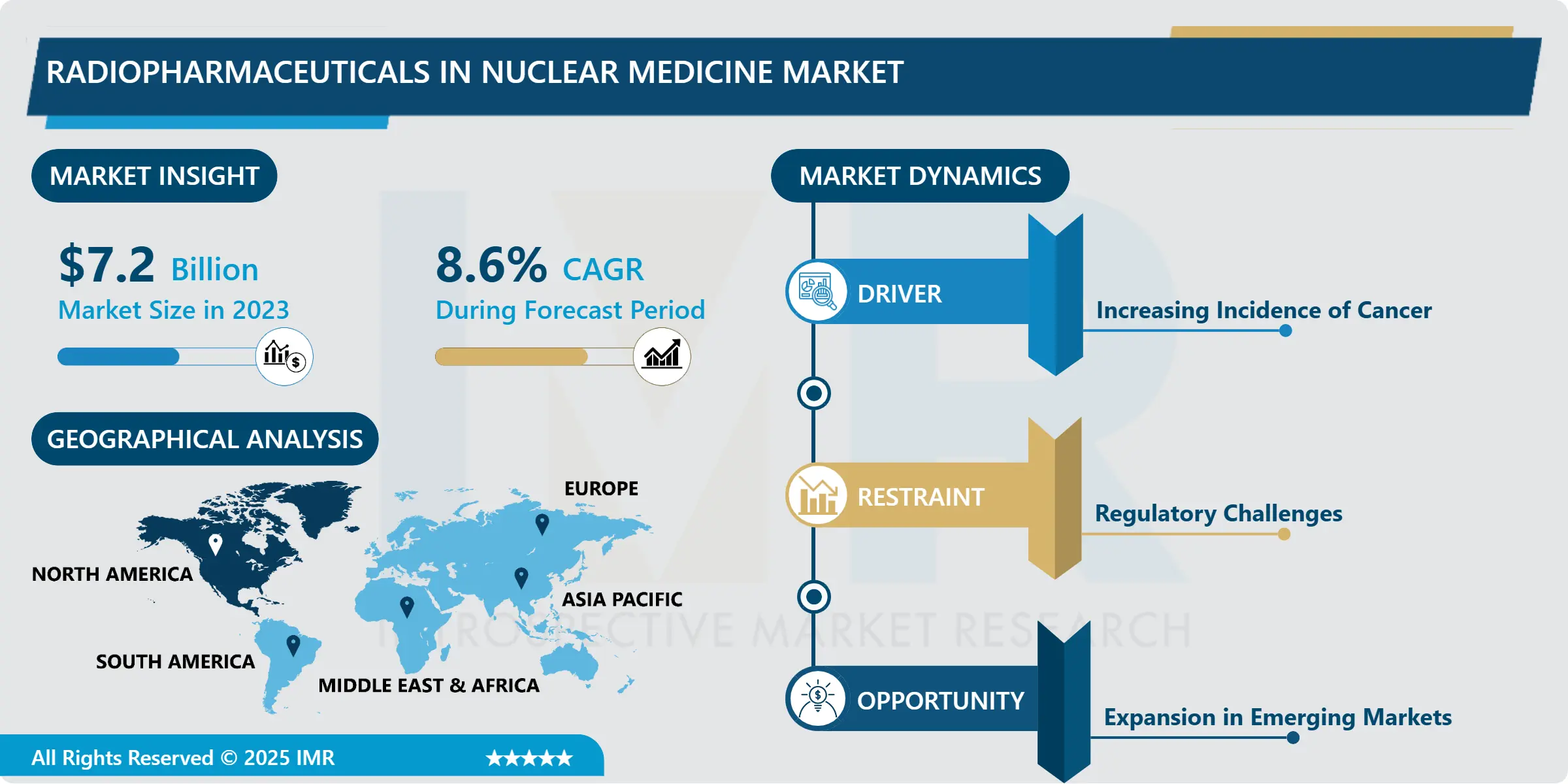 Radiopharmaceuticals in Nuclear Medicine Market - Size & Upcoming Industry Trends (2024-2032)