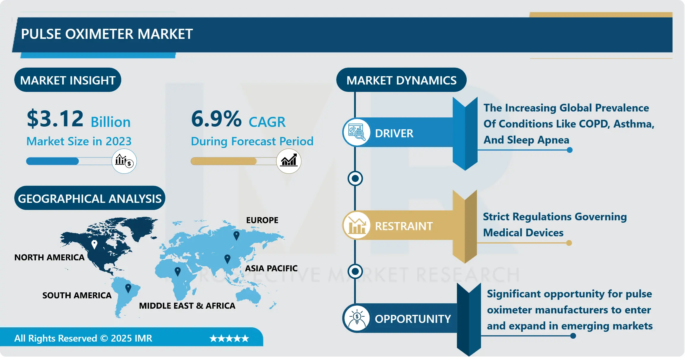 パルスオキシメータ市場－最新動向と将来展望（2024-2032年）