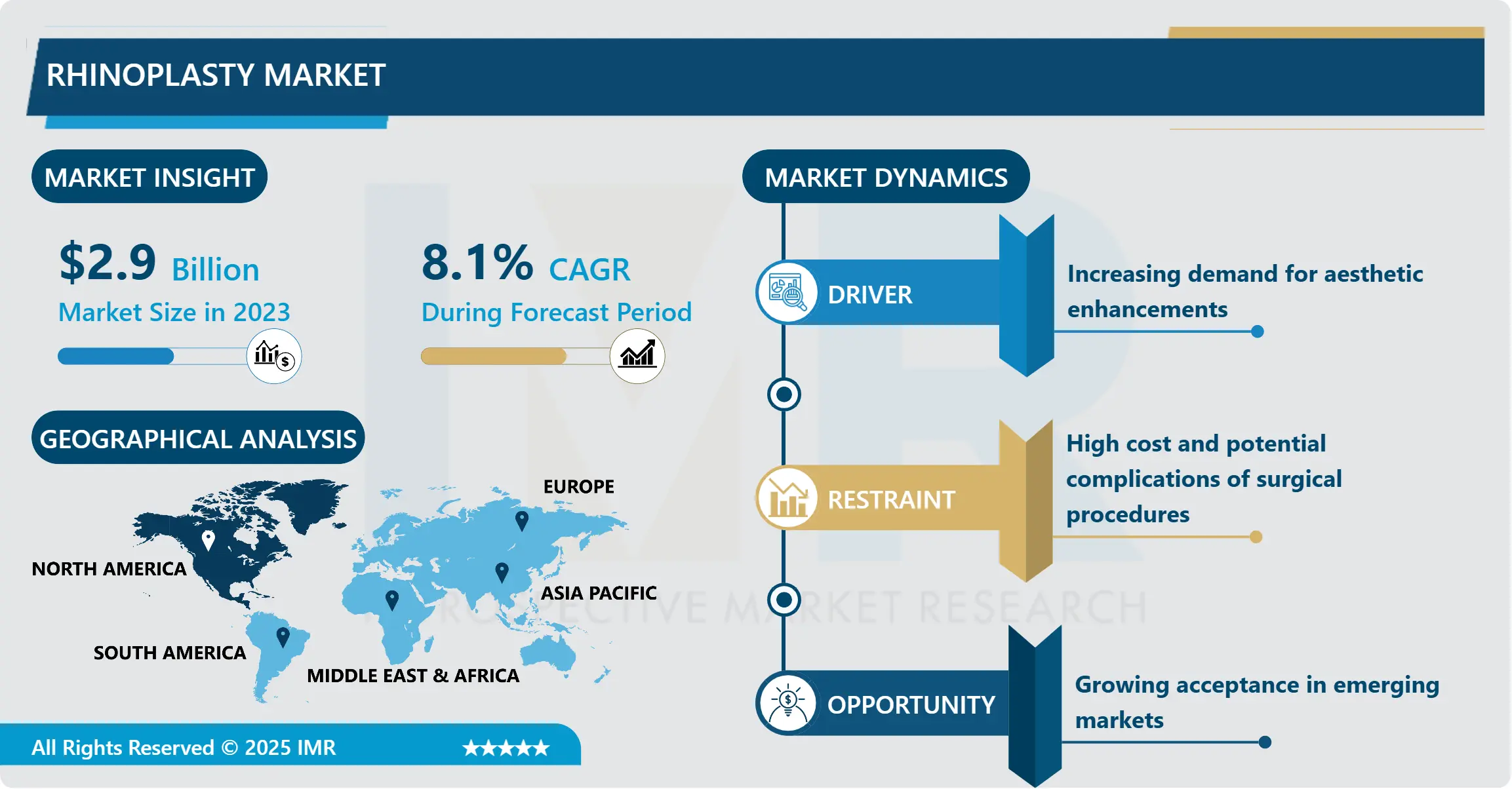鼻形成術市場 - 規模と新興トレンド(2024–2032)