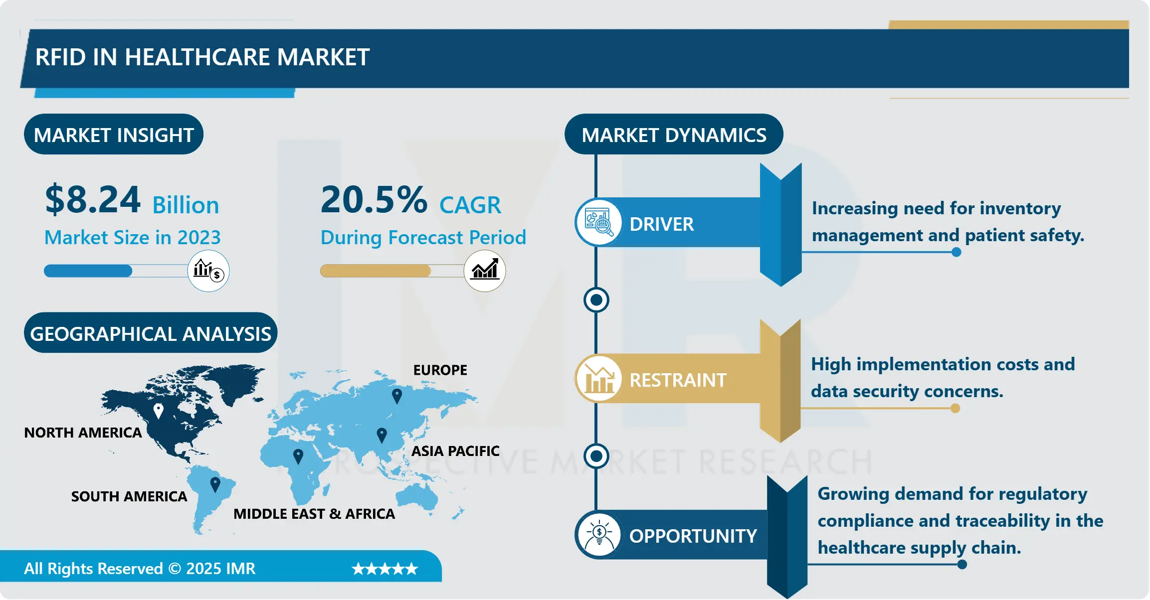 RFID in the Healthcare Market- Size & Emerging Trends (2024–2032)