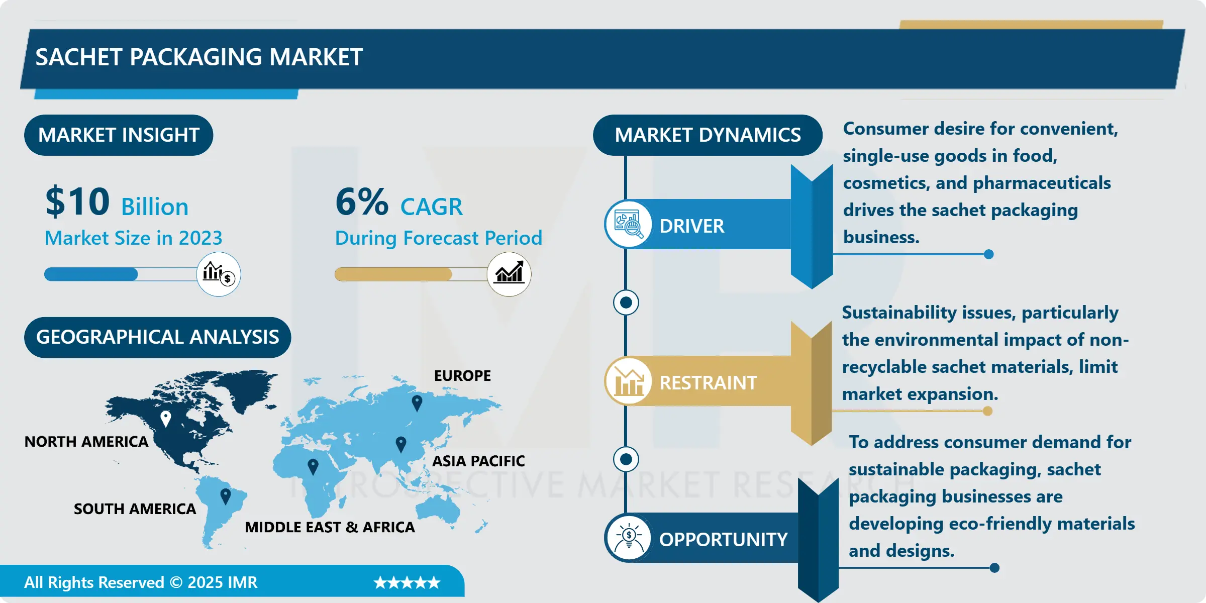Sachet Packaging Market - Latest Advancement & Future Trends (2024-2032)