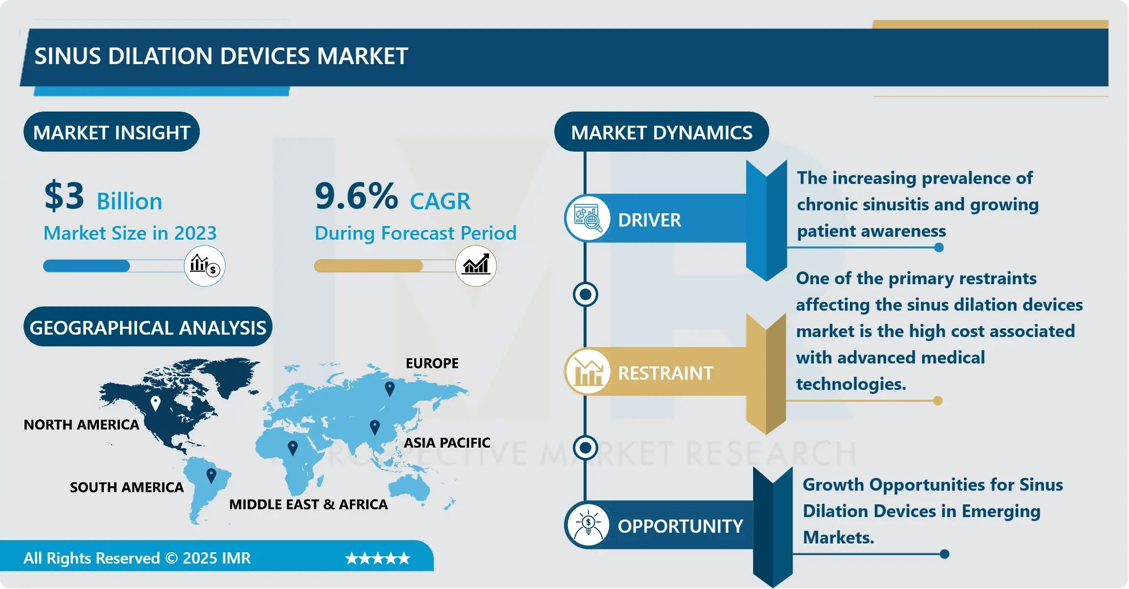 Sinus Dilation Devices Market - Size & Emerging Trends (2024–2032)
