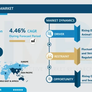Compound Feed Market Size, Trend & Global Industry Analysis By 2032
