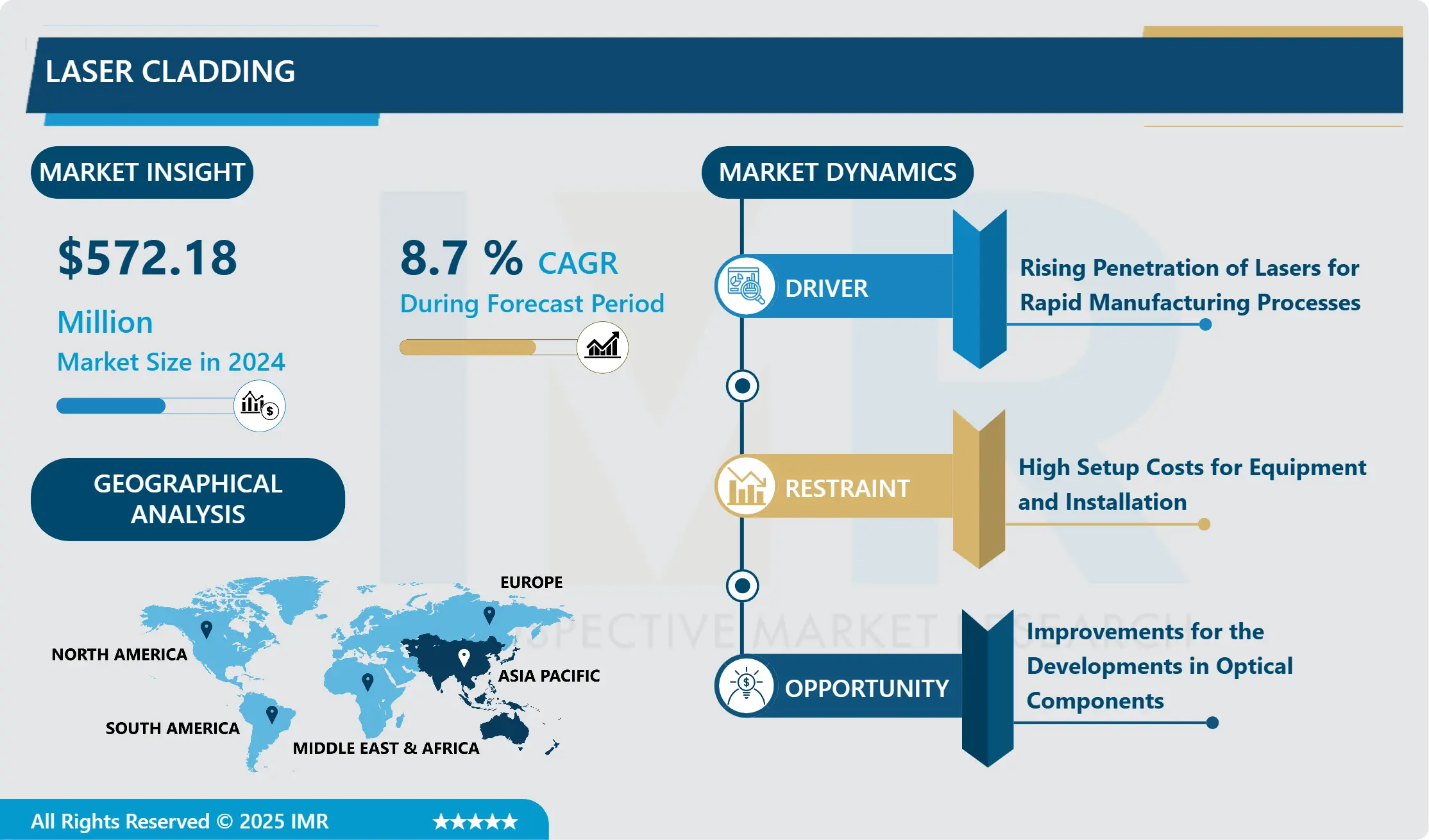 レーザークラッディング市場 - 市場シェアに焦点を当てた詳細分析 2025-2032