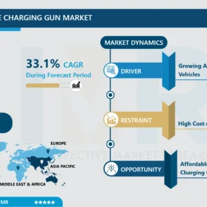 電気自動車充電ガン市場－グローバル規模、シェア、業界動向 2025-2032