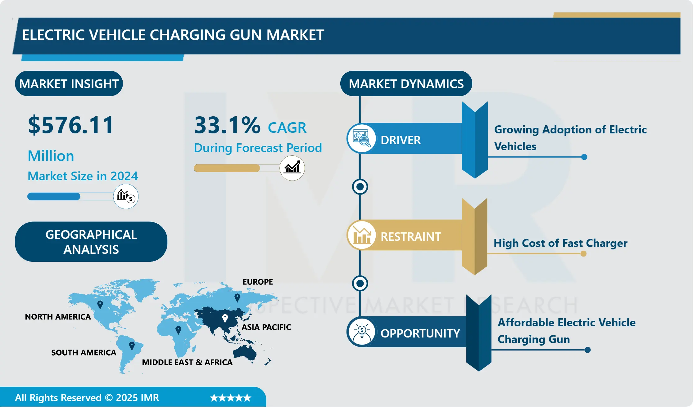 電気自動車充電ガン市場－グローバル規模、シェア、業界動向 2025-2032
