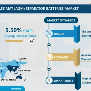 吸収性ガラスマット（AGM）セパレーター電池の市場シェア、動向、および2032年までの世界産業分析