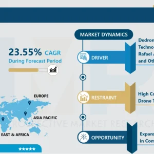 対ドローン市場 - 規模と新興トレンド（2024–2032）