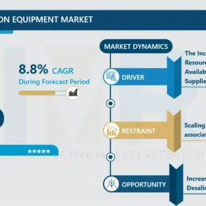 海水淡水化装置市場 2024 - 2032年までの世界的な需要と分析