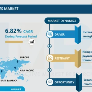 ATM管理サービス市場 - ビジネス成長のためのインサイトレポート 2024-2032