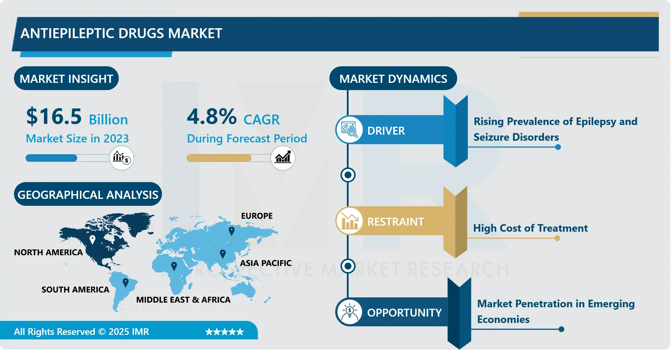Antiepileptic Drugs Market - Latest Advancement & Future Trends (2024-2032)