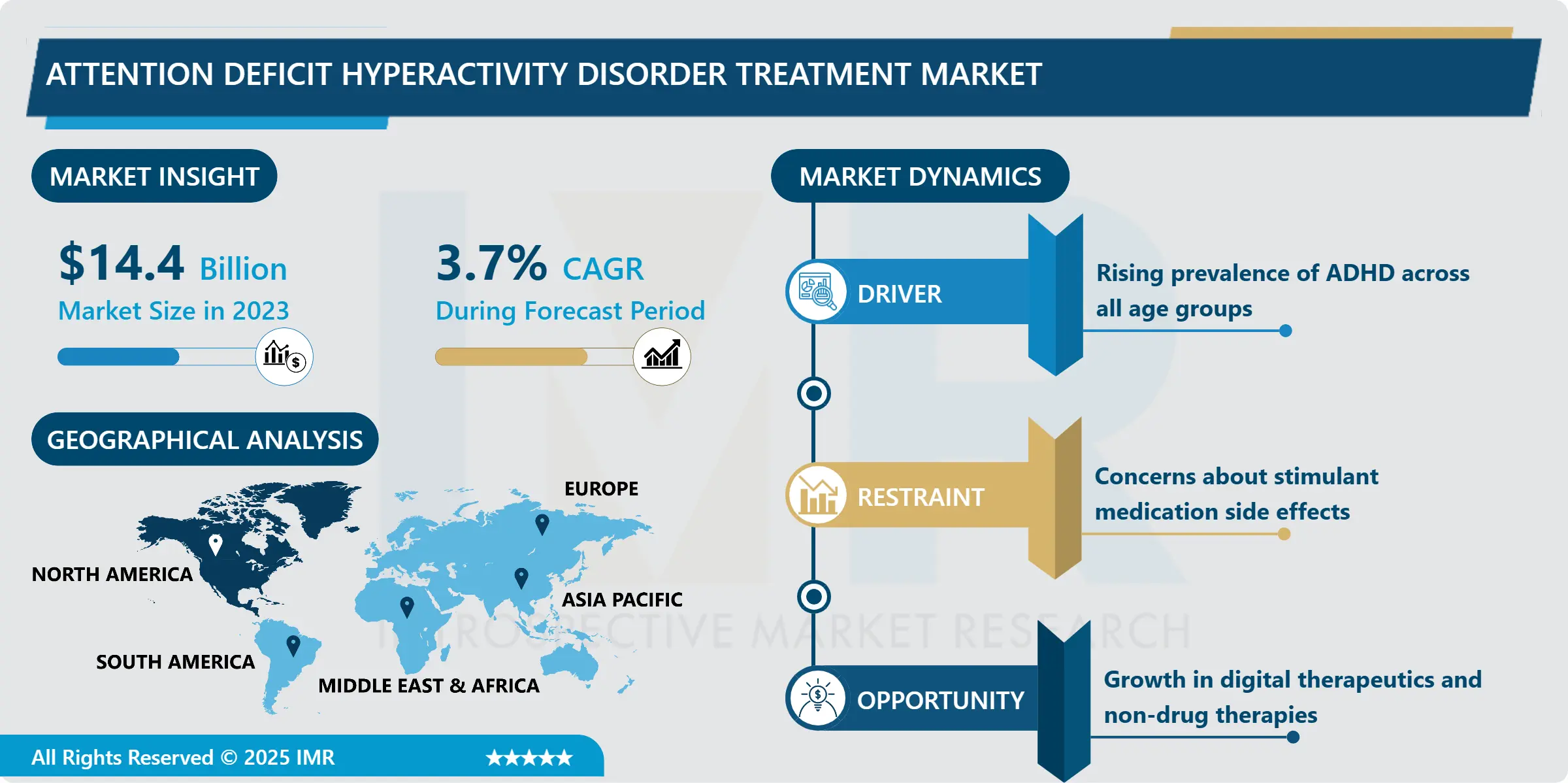 Attention Deficit Hyperactivity Disorder Treatment Market - Insights for Business Growth Report 2024-2032