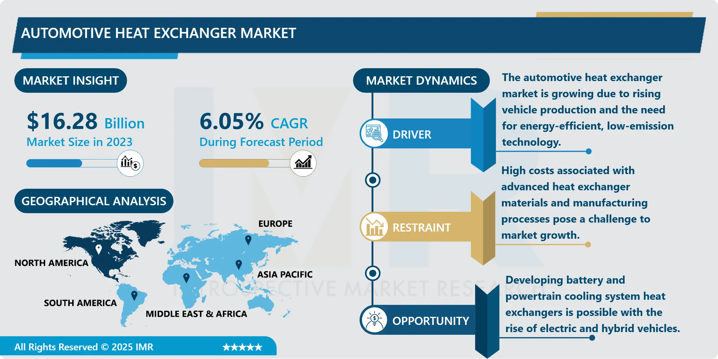 Automotive Heat Exchanger Market - Insights for Business Growth Report 2024-2032
