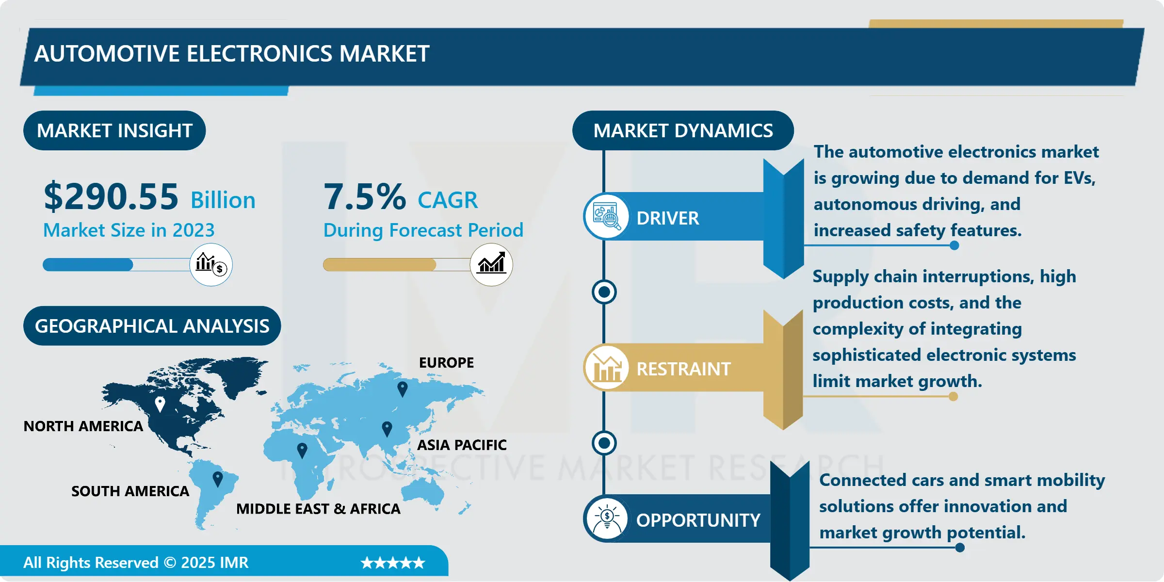 Automotive Electronics Market - Size & Emerging Trends (2024–2032)