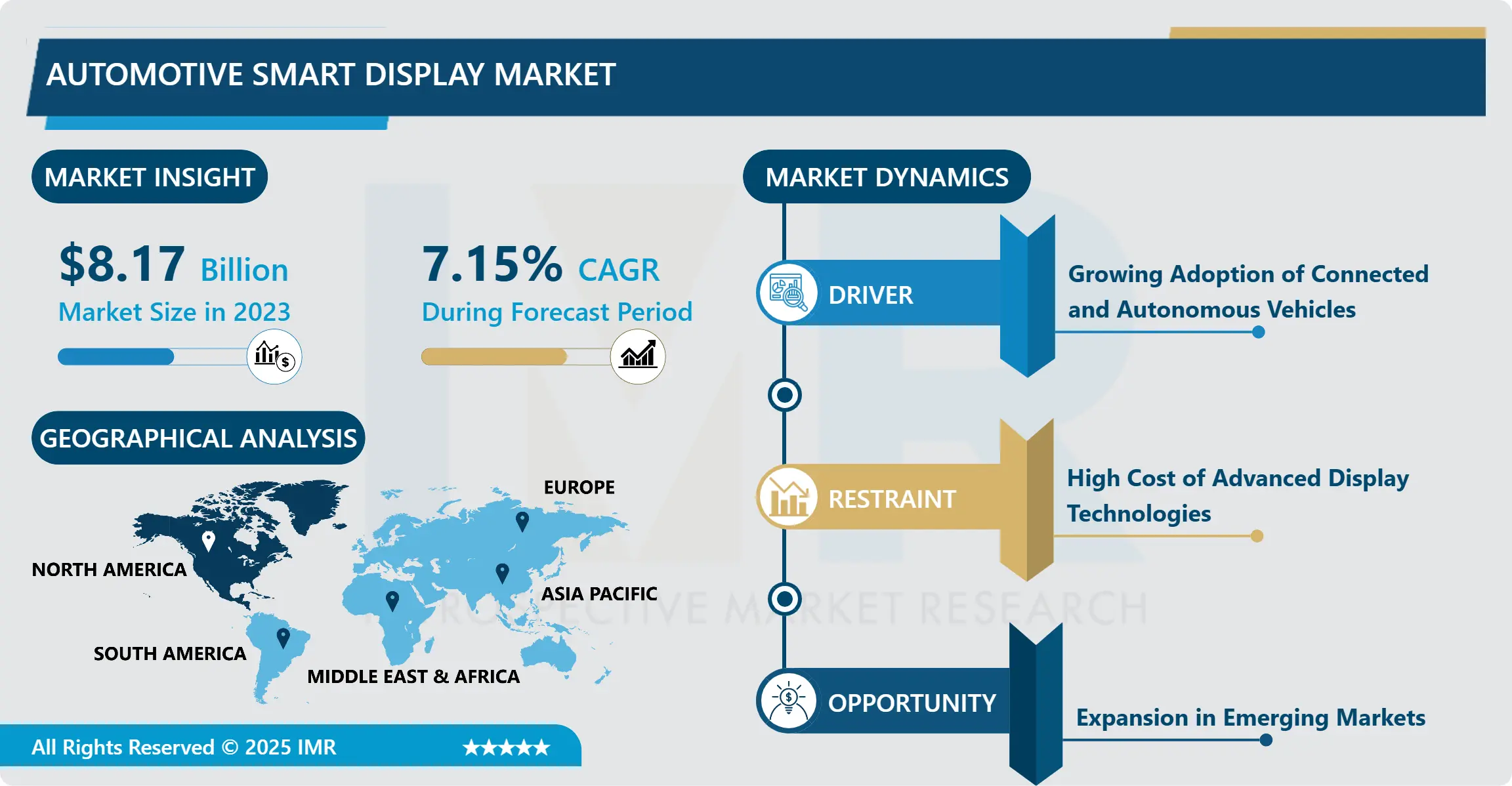 Automotive Smart Display Market - Global Analysis and Forecast (2024-2032)