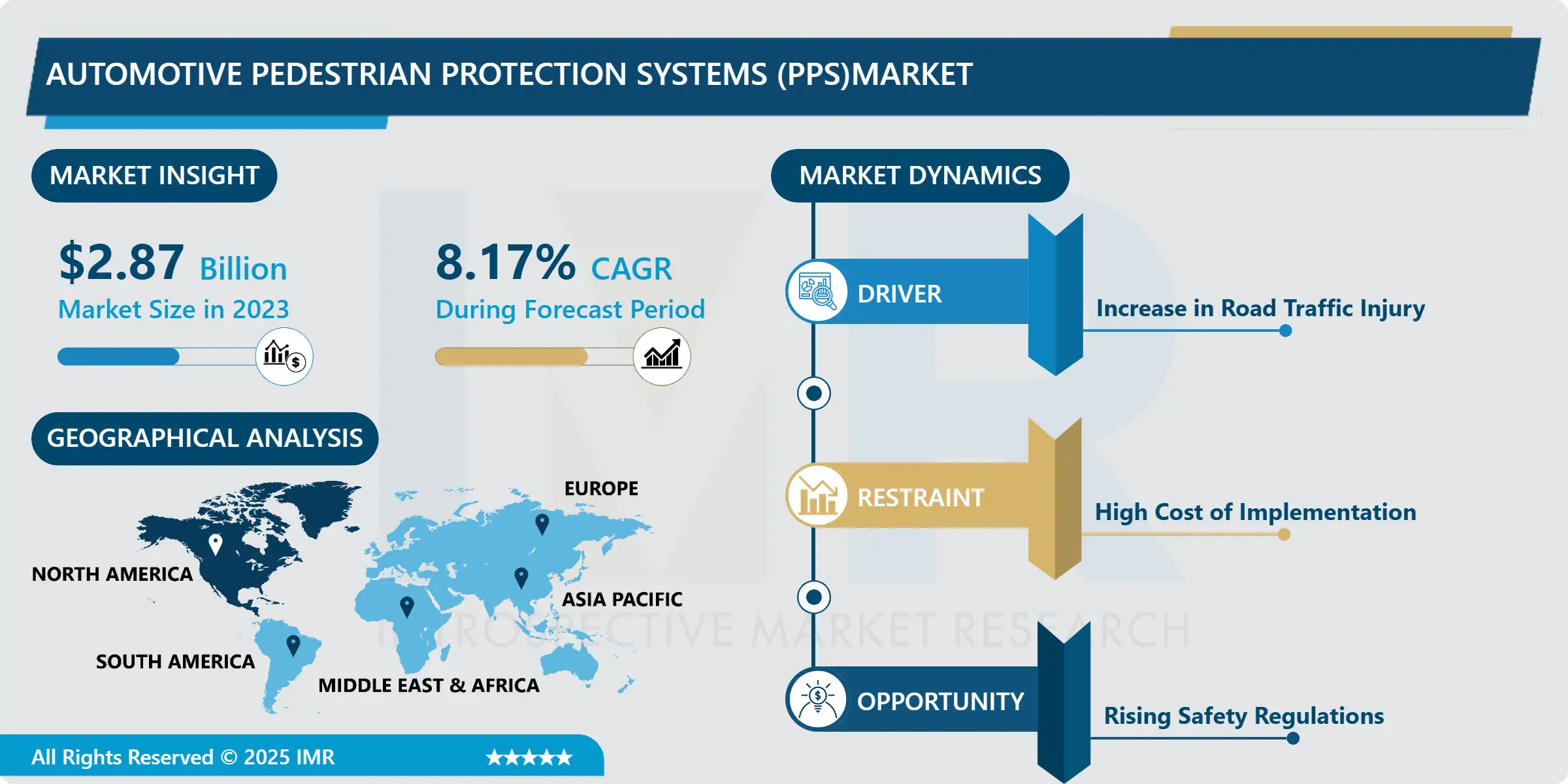 Automotive Pedestrian Protection Systems (PPS) Market - Growth Drivers & Future Scope