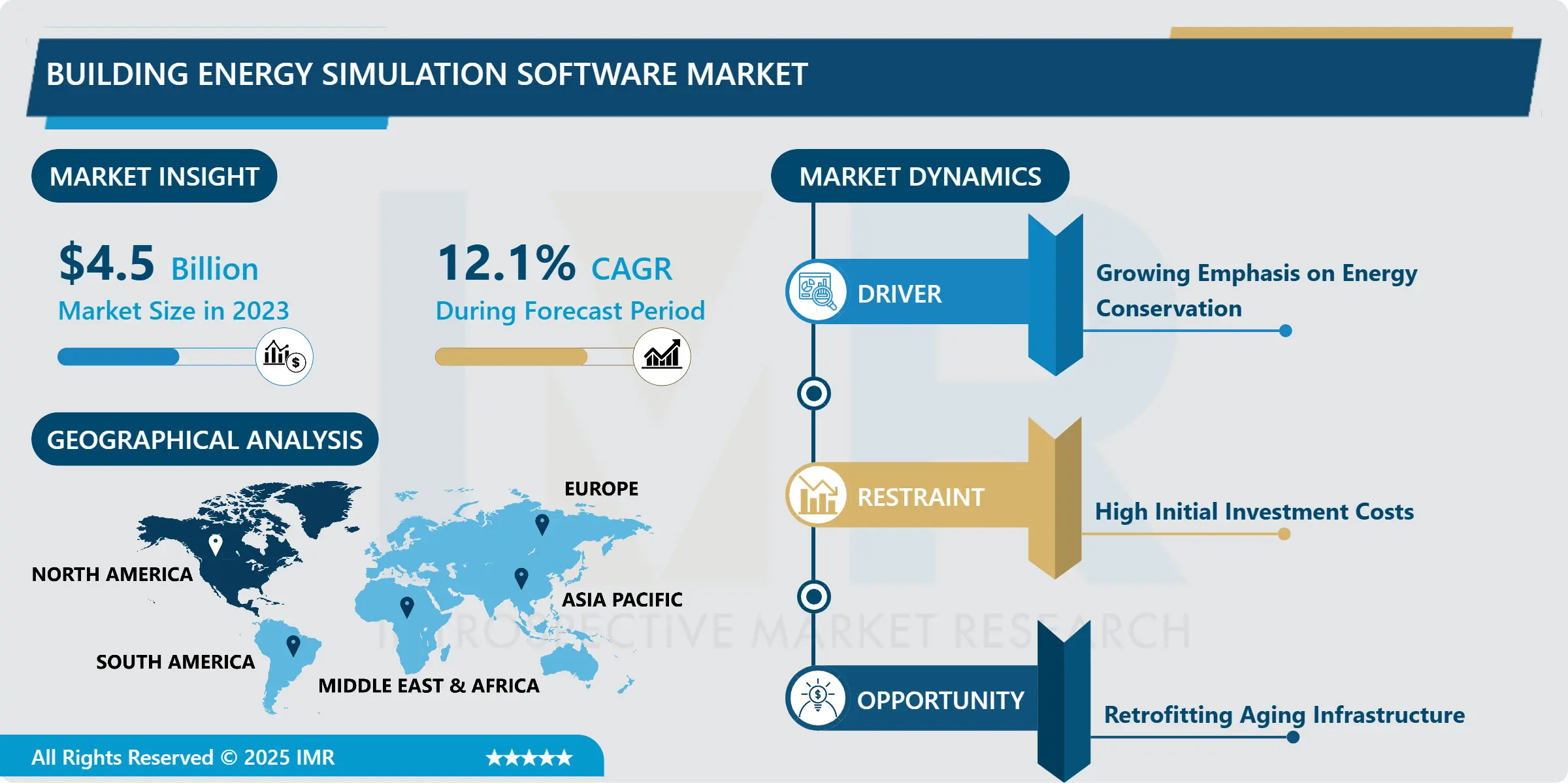 Building Energy Simulation Software Market - Opportunities & Growth Forecast