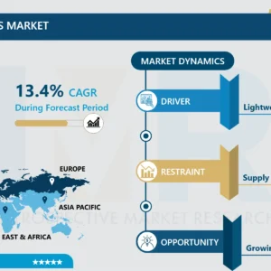 電気自動車用シート市場－最新動向と業界分析（2025-2032年）