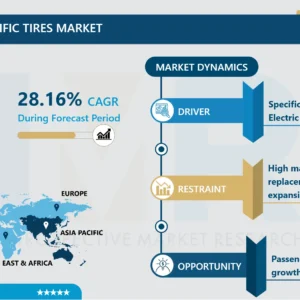 Electric Vehicle Specific Tires Market-In-Depth Analysis by Size