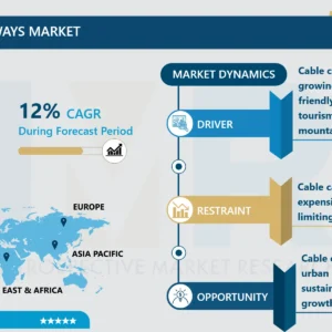 ケーブルカー・ロープウェイ市場 - ビジネス成長のためのインサイトレポート 2024-2032