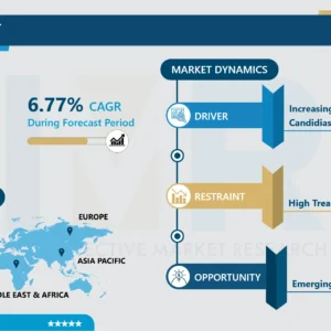 カンジダ症市場 - 動向、成長、予測 2024–2032